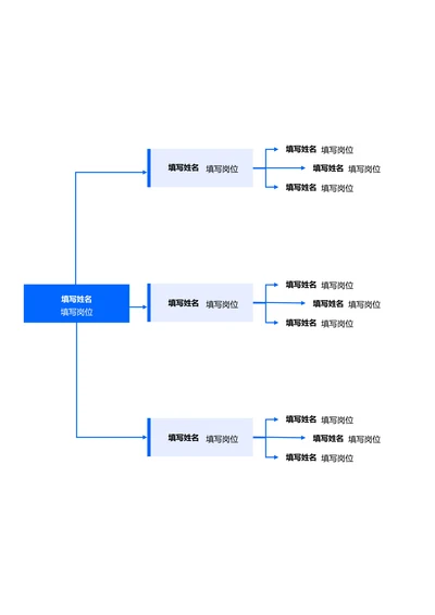 蓝色简约组织架构思维导图