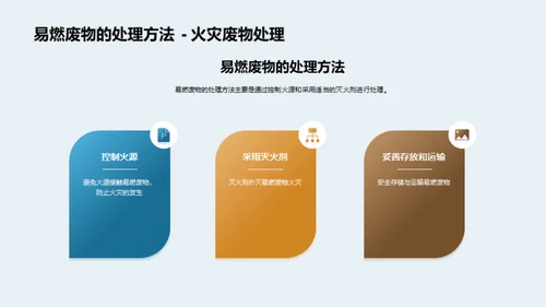 危废生态治理