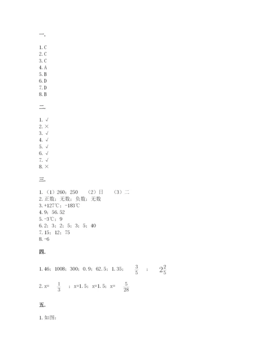 小学六年级数学摸底考试题附参考答案【基础题】.docx