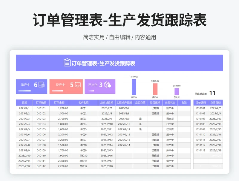 订单管理表-生产发货跟踪表