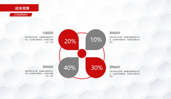 商务风项目融资计划书通用PPT模板
