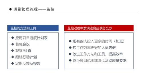 项目管理流程企业团队培训课件PPT模板
