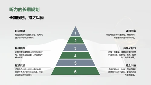 英语听力提升全攻略