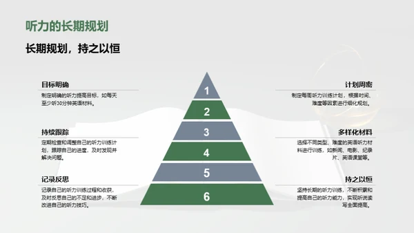 英语听力提升全攻略