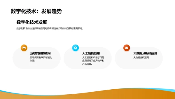 数字化转型计划