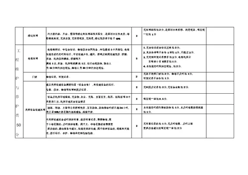 物业服务质量检查细则及评分标准