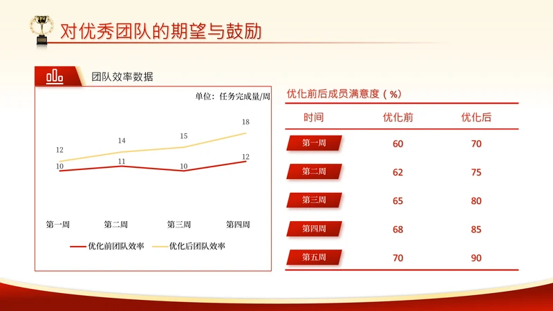党政风五一劳动节表格折线图组合PPT单页