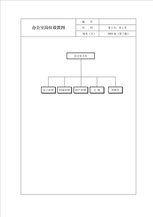 公司组织机构图及岗位职责方案详解