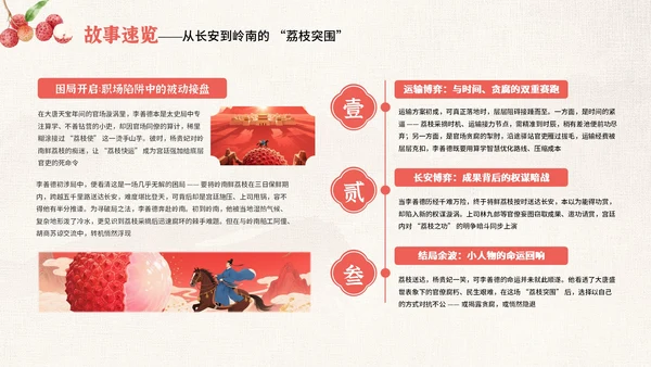 红色中国风《长安的荔枝》读书分享PPT模板