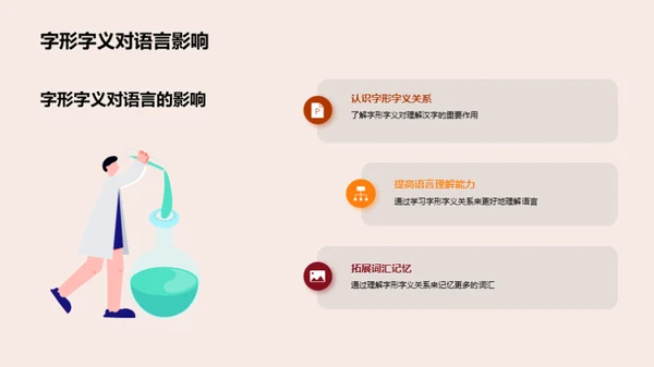 汉字字形字义深探
