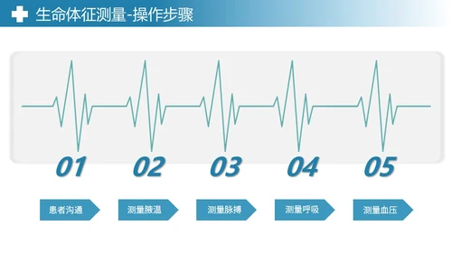 蓝色实拍风简约风生命体征测量医疗通用培训课件PPT
