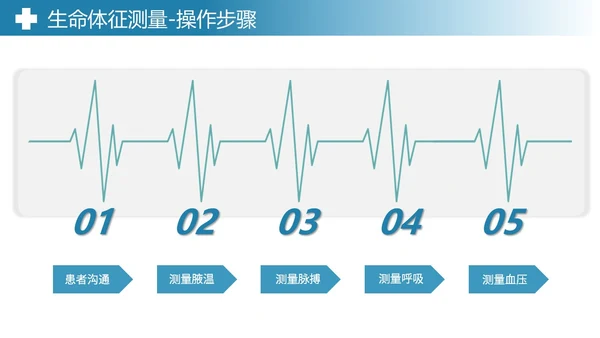 蓝色实拍风简约风生命体征测量医疗通用培训课件PPT