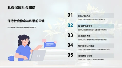 礼仪文明与青春成长
