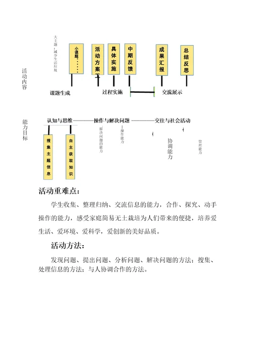 减少生活垃圾活动方案