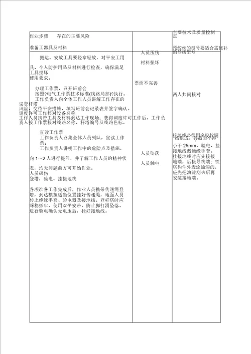 停电补修断股损伤导线作业指导书