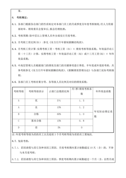 东方日升集团薪酬绩效管理办法.docx