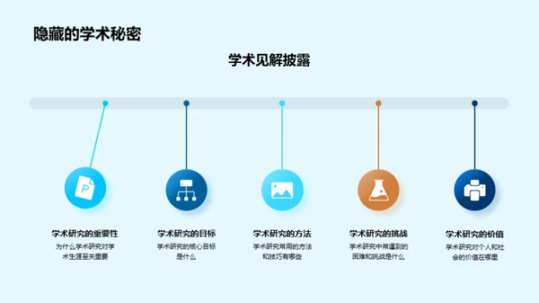 硕士之路的学术探索