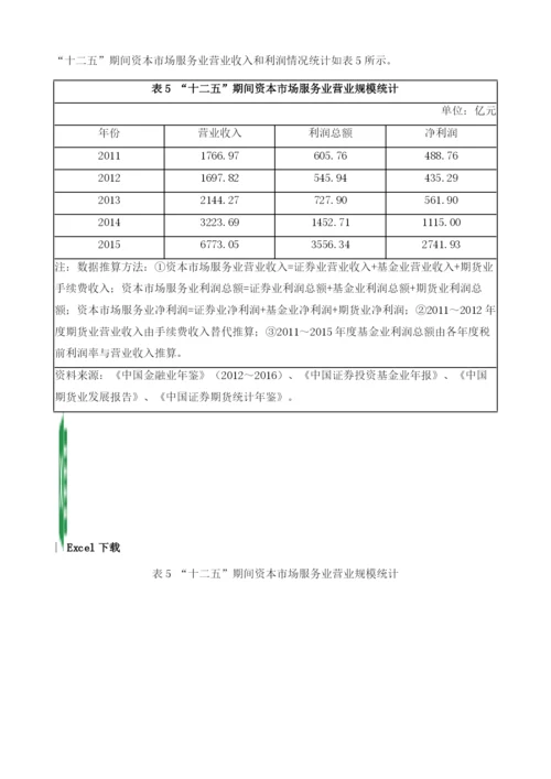 中国金融业发展情况.docx