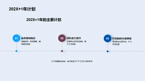 金融风控：稳步前行