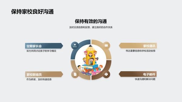 三年级的学习之旅