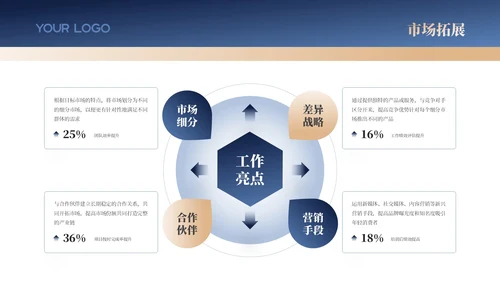 蓝金色商务风工作汇报新年计划PPT