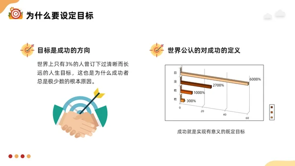 黄红插画如何做好目标管理PPT模板宣传PPT动态PPT自我管理