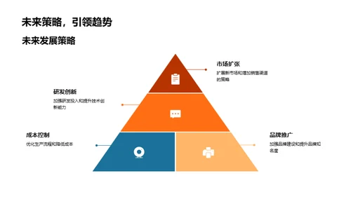 汽车业财务透视