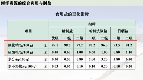 跨学科实践活动8  海洋资源的综合利用与制盐课件(共39张PPT内嵌视频)