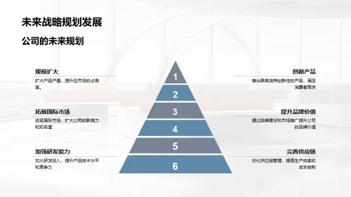 家居市场融资策略