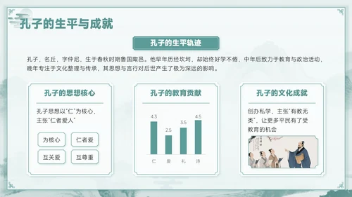 青色中国风孔子诞辰PPT模板