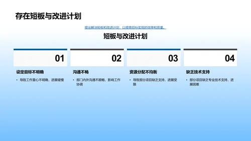 生物医疗季度汇报PPT模板