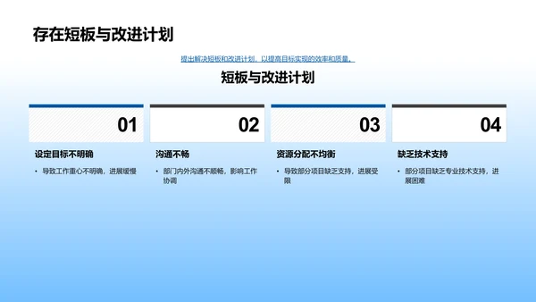 生物医疗季度汇报PPT模板