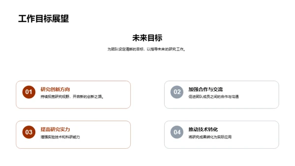 实验团队年度报告