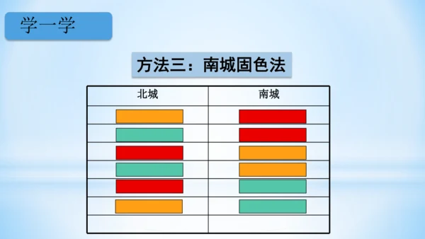 8.数学广角-搭配（一）（第1课时课件）(共22张PPT)-二年级上册数学人教版