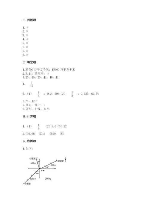 六年级上册数学期末测试卷及参考答案（研优卷）.docx