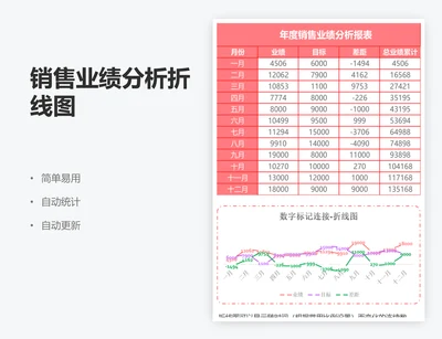 销售业绩分析折线图