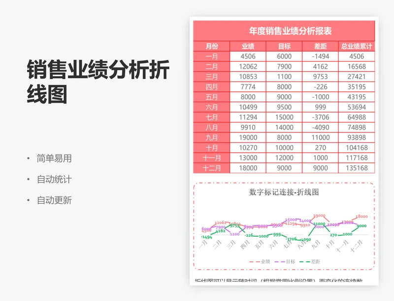 销售业绩分析折线图