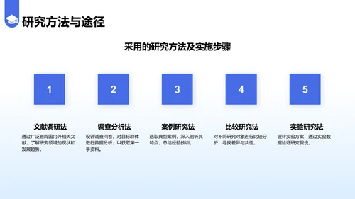 蓝色简约风毕业答辩中期评审报告PPT模板