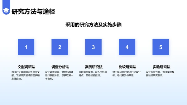 蓝色简约风毕业答辩中期评审报告PPT模板