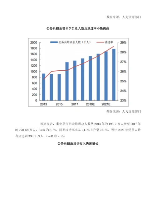 中国人才招录培训行业发展状况：人才招录市场前景广阔.docx