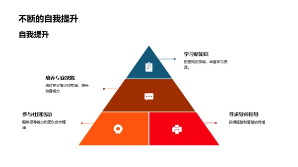 健康生活的实践与益处