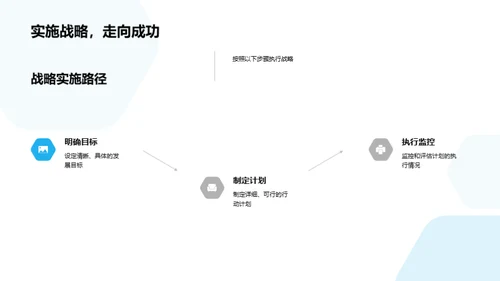 部门战略与未来图景