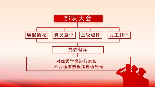 欢送退伍老兵八一部队教育演讲PPT