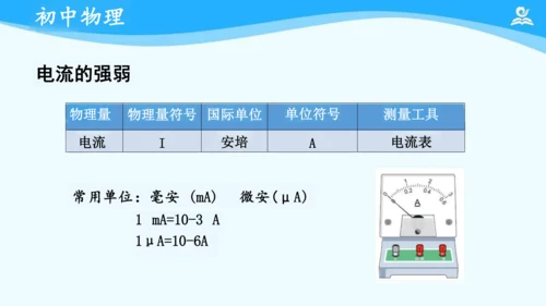 第十五章 电流和电路 复习课件（共20张PPT）