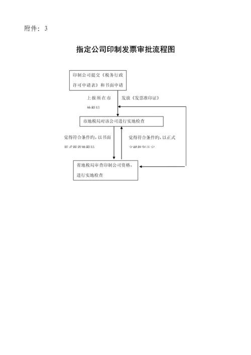 指定企业印制发票审批标准流程图.docx