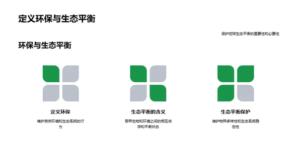 环保行动的力量