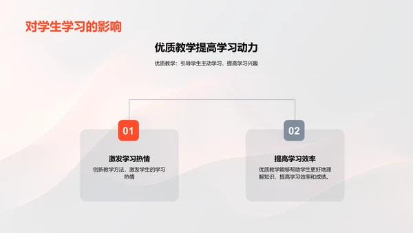 优质教学策略报告