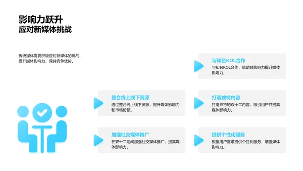 传统媒体双十二策略