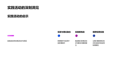实践活动报告总结PPT模板