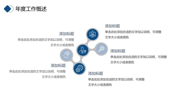 2021年简约大气金色商务工作计划年终总结述职报告通用ppt